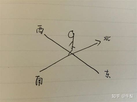 西邊是左邊還是右邊|相对方位